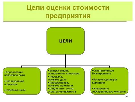 Основные цели и задачи повестки дня