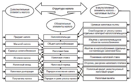 Основные цели и принципы налога Тобина