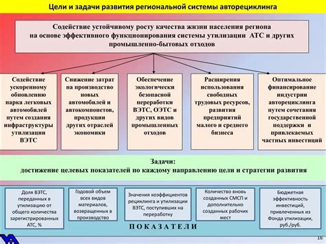 Основные цели регионального экзамена