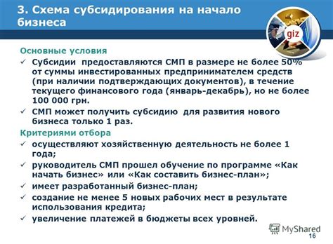 Основные цели субсидирования