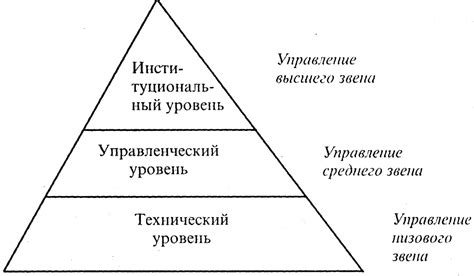 Основные черты вторичной школы