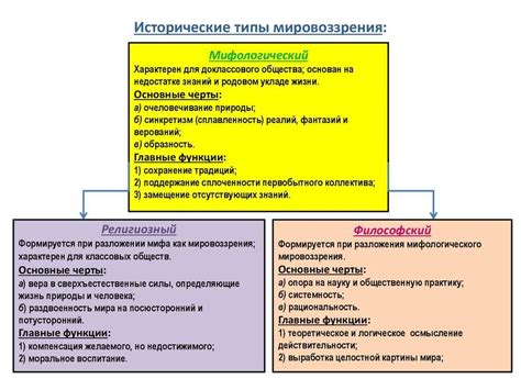 Основные черты и специфика интеллигенции