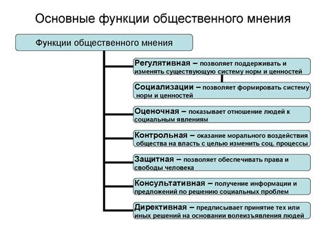 Основные черты ортодоксального мнения