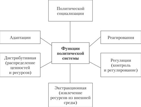 Основные черты патриархальной системы