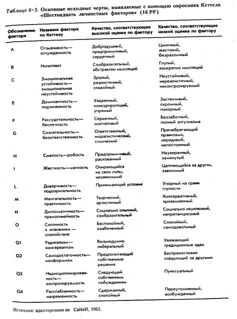 Основные черты цис парня