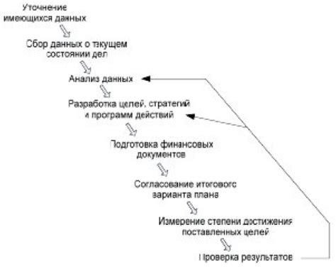 Основные шаги процесса "раскатали тонировку"