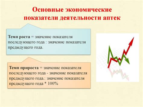 Основные экономические показатели и их значение