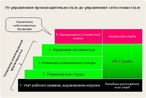 Основные элементы гамбургского счета