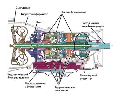 Основные элементы гидромеханической коробки передач