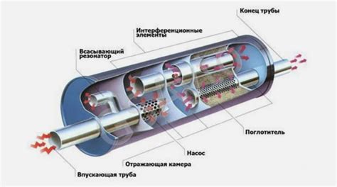 Основные элементы закатного резонатора