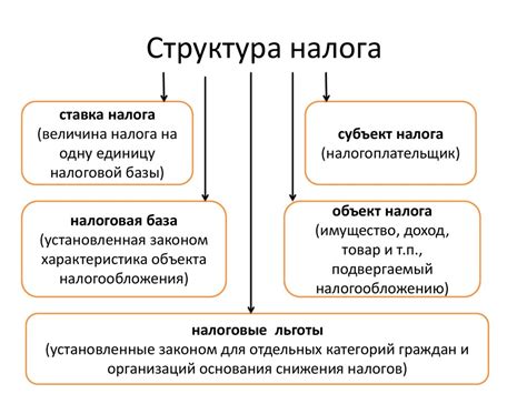 Основные элементы конгрегации