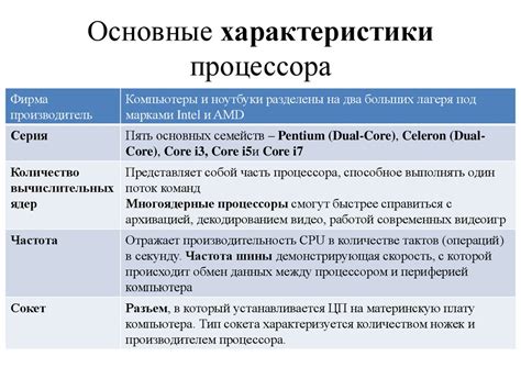 Основные элементы краткой характеристики