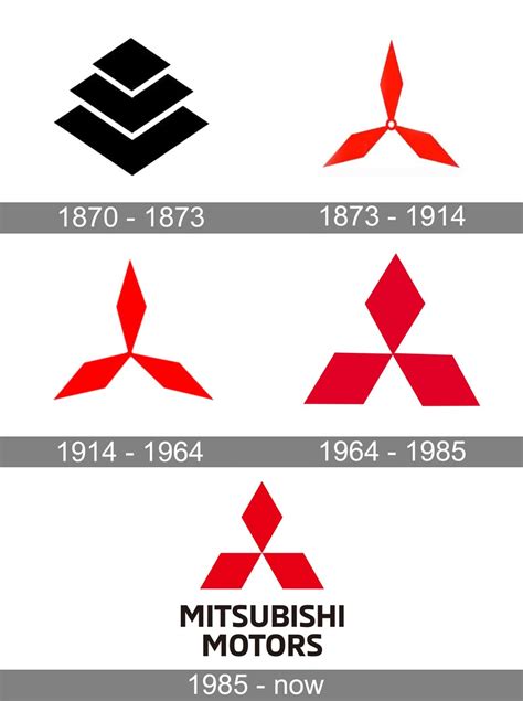 Основные элементы логотипа Mitsubishi