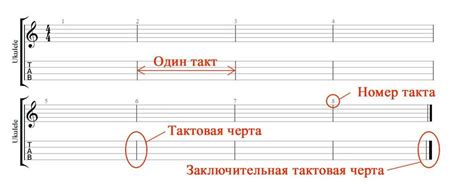 Основные элементы музыкальной композиции