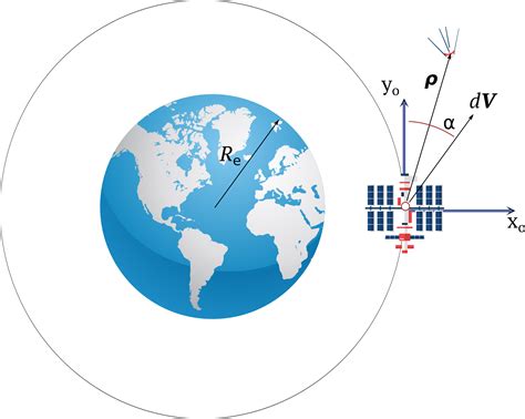 Основные элементы орбитальной скорости