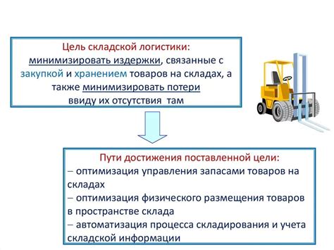 Основные элементы тэка в логистике