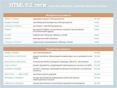 Основные элементы HTML и их использование