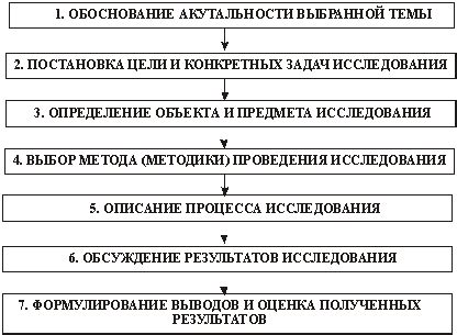 Основные этапы проведения обсервационного исследования