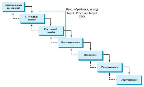 Основные этапы процесса макания в Java