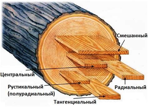 Основные этапы распила