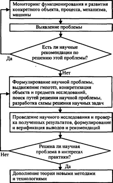 Основные этапы сброшюровки