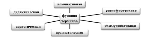 Основы знания терминов