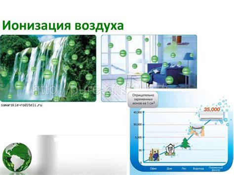 Основы ионизации воздуха: принципы и эффекты