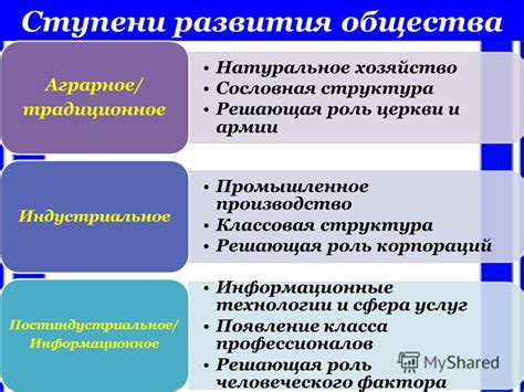 Основы общественной нравственности и ее роль в развитии общества