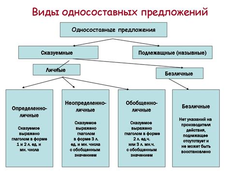 Основы односоставных безличных предложений