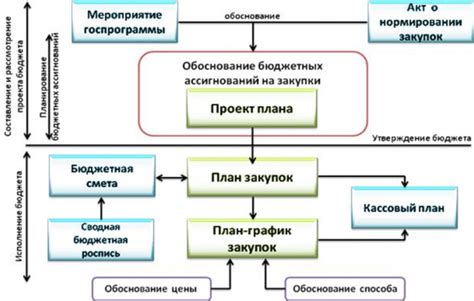 Основы отгрузки и оформления заказов