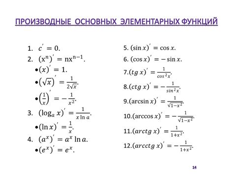 Основы производной функции