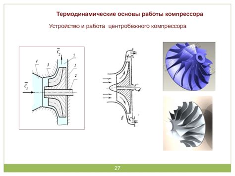 Основы работы классического компрессора