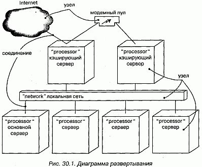 Основы развертывания тезиса