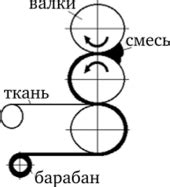 Основы рамфлетовской резины