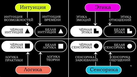 Основы типирования