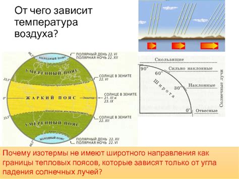 Основы широтного направления