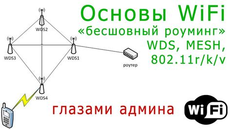 Основы Wi-Fi