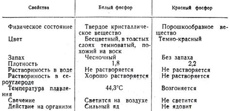 Особенности ННП красного и белого