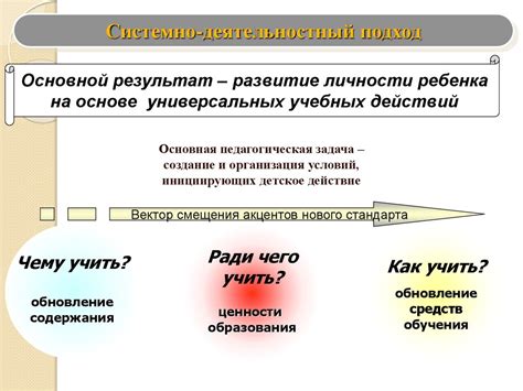 Особенности ФГОС