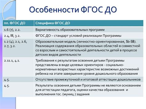 Особенности ФГОС ДО и его роль в развитии образования