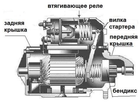 Особенности бендикса стартера