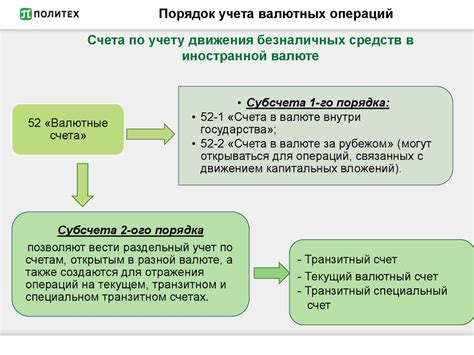 Особенности ведения и контроля счета 408