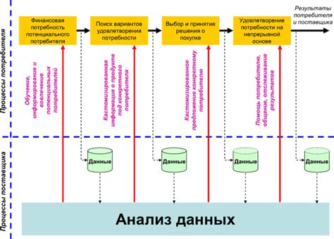 Особенности взаимодействия с прямым поставщиком