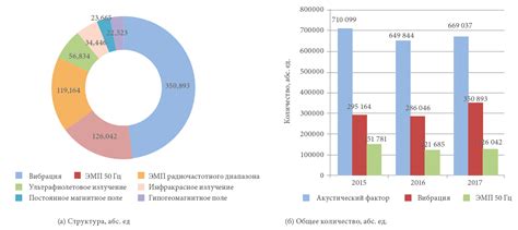 Особенности воздействия осадка прокалили на здоровье человека