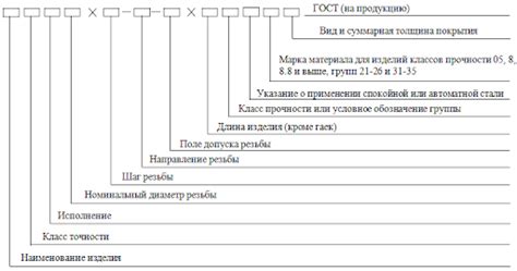 Особенности выбора скоростного винта