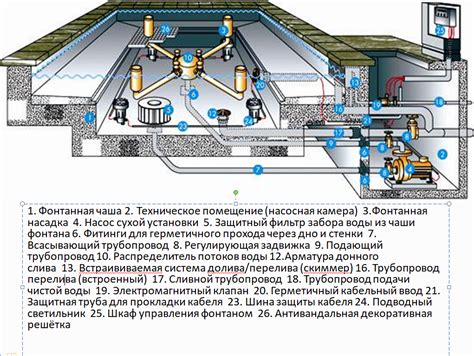 Особенности в проектировании