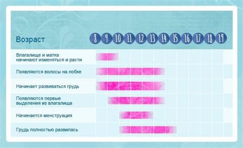 Особенности гетероориентации у девушек