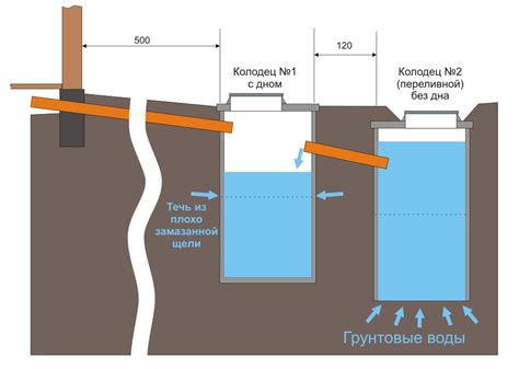 Особенности грунтовых вод