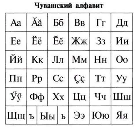 Особенности делового общения на чувашском языке