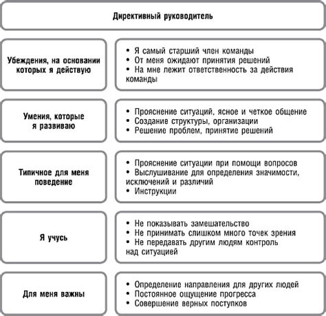 Особенности директивного стиля управления